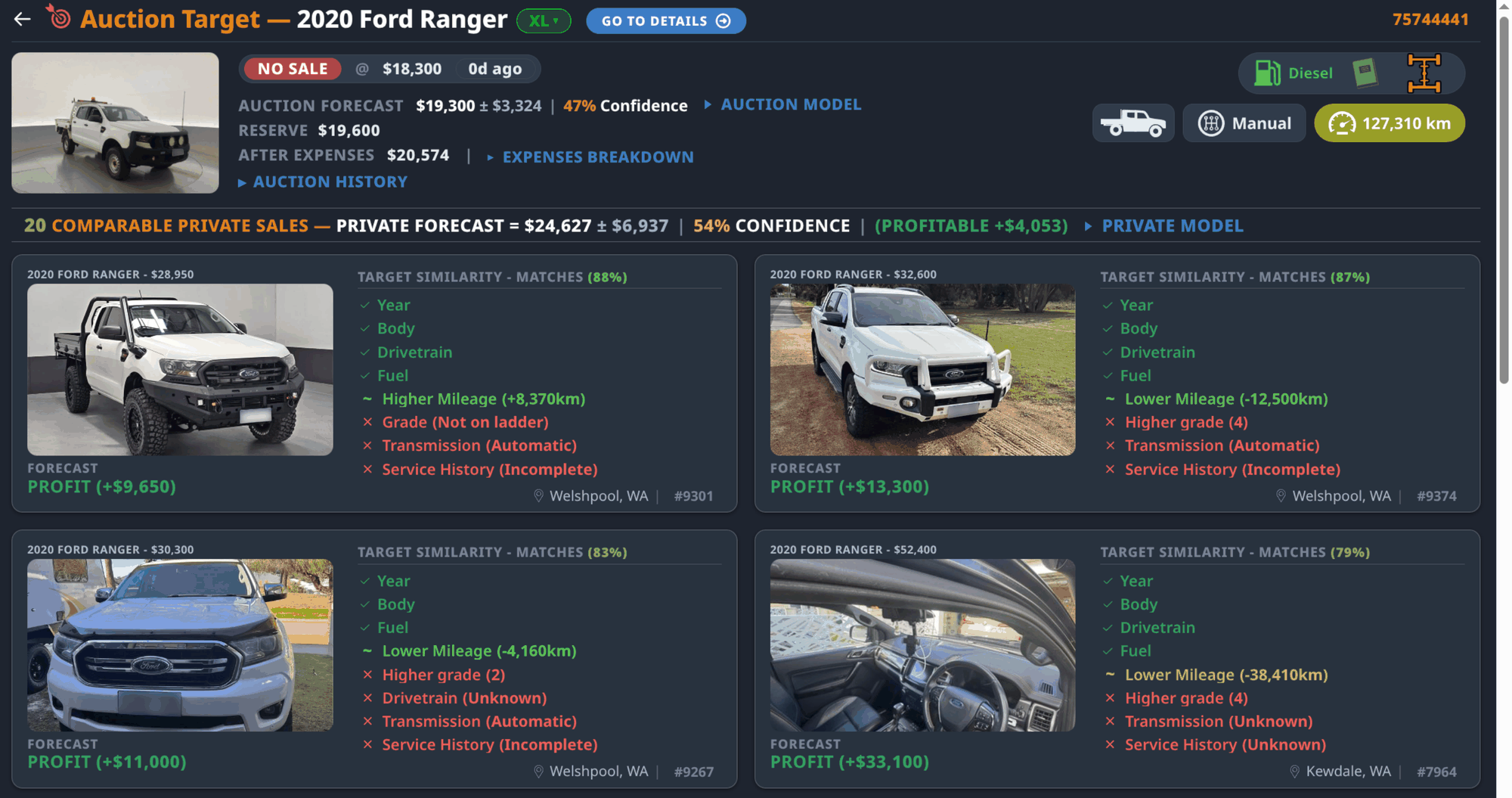 One vehicle's auction and private-sale forecasts, with the comparable private sales set out beside them and what matches or differs listed against each.
